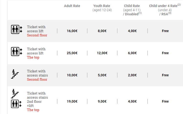Tiket masuk eiffel tower